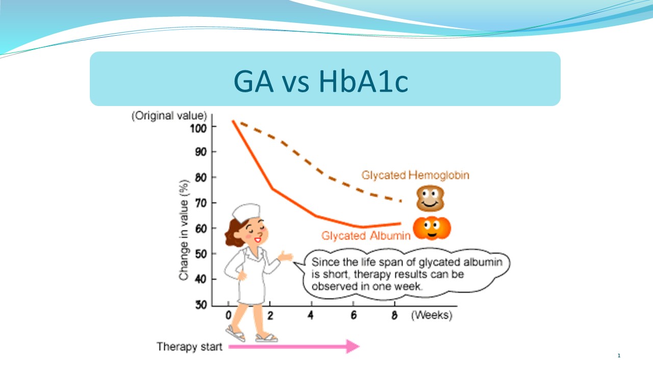Peran Albumin Glikat sebagai parameter baru untuk pemantauan diabetes melitus.